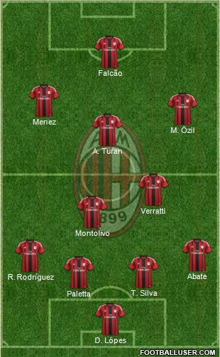 A.C. Milan 4-2-3-1 football formation