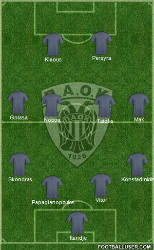 AS PAOK Salonika 4-4-2 football formation