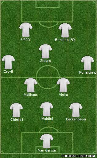 Dream Team 3-5-2 football formation