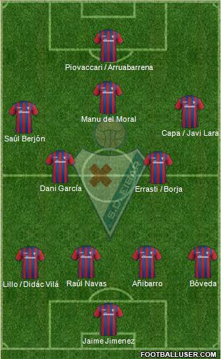 S.D. Eibar S.A.D. 4-4-2 football formation