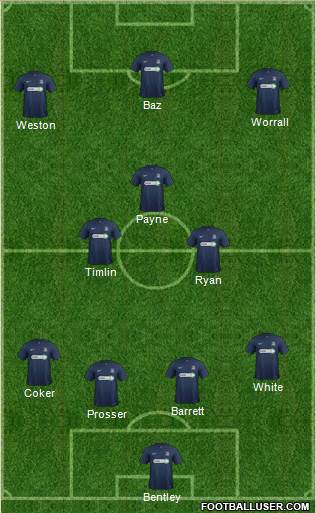 Southend United 4-3-3 football formation