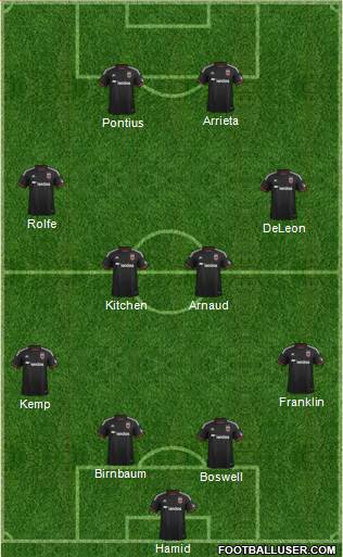 D.C. United 4-4-2 football formation