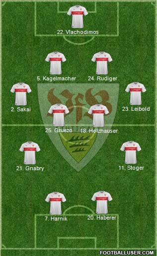 VfB Stuttgart 4-4-2 football formation