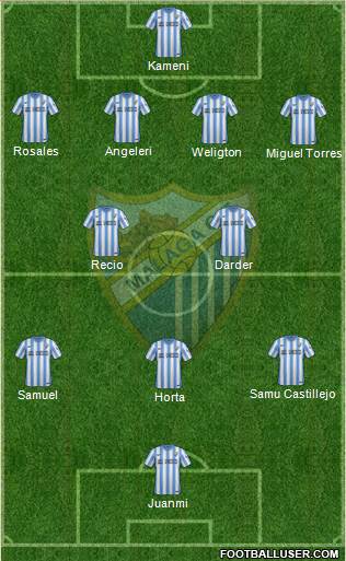 Málaga C.F., S.A.D. 4-4-2 football formation