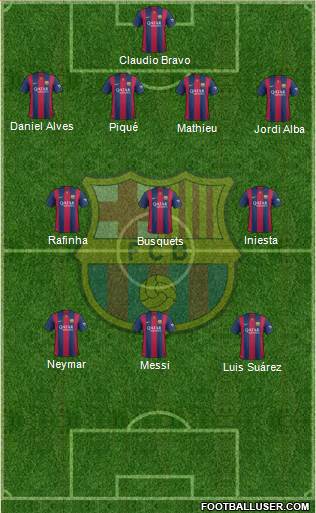 F.C. Barcelona 4-1-2-3 football formation