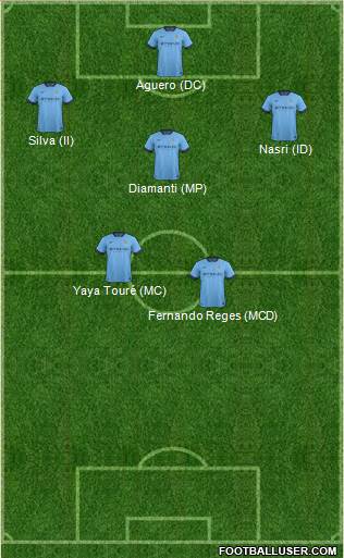 Manchester City 4-3-1-2 football formation