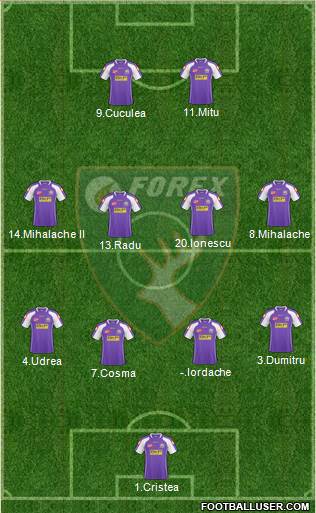 Forex Brasov 4-4-2 football formation