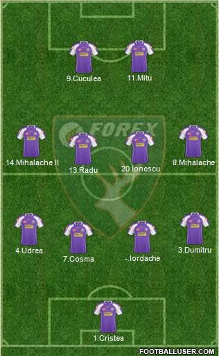 Forex Brasov football formation