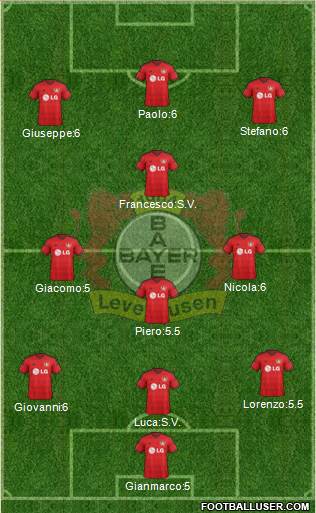 Bayer 04 Leverkusen 5-3-2 football formation