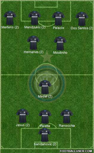 F.C. Internazionale 4-3-3 football formation