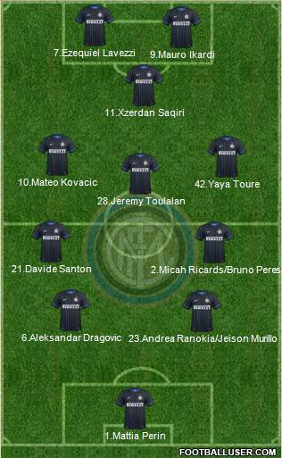 F.C. Internazionale 4-3-1-2 football formation