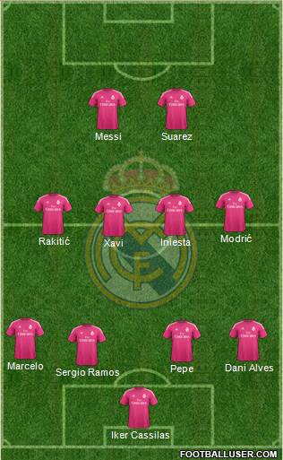 Real Madrid C.F. 4-4-2 football formation