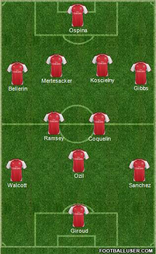 Arsenal 3-5-1-1 football formation