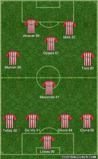 Southampton 4-2-3-1 football formation