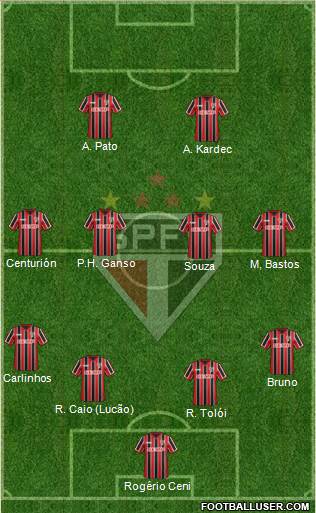 São Paulo FC 4-4-2 football formation