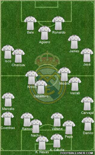 Real Madrid C.F. 4-4-2 football formation