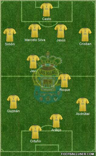 U.D. Las Palmas S.A.D. 4-4-2 football formation