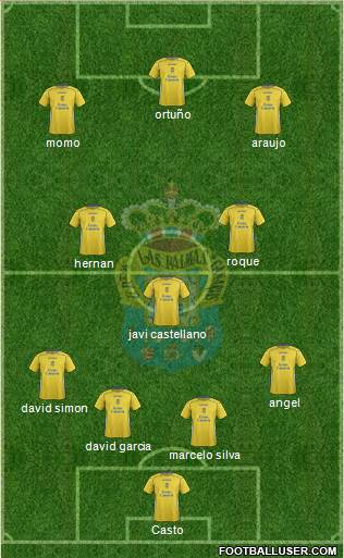 U.D. Las Palmas S.A.D. 4-3-3 football formation