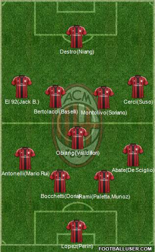 A.C. Milan 4-3-3 football formation