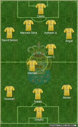 U.D. Las Palmas S.A.D. 4-4-1-1 football formation