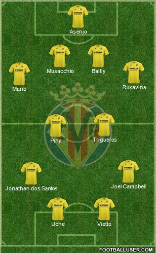 Villarreal C.F., S.A.D. 4-4-2 football formation