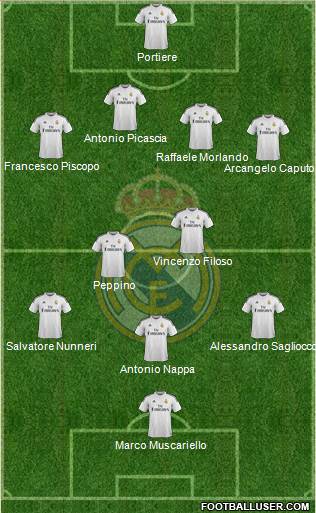 Real Madrid C.F. 4-2-3-1 football formation