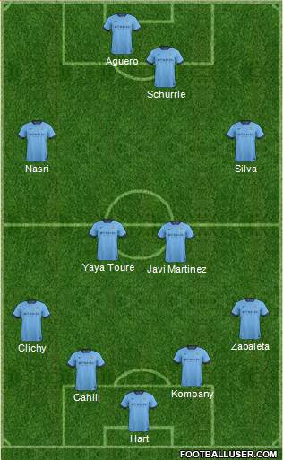 Manchester City 4-4-2 football formation