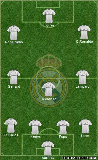 Real Madrid C.F. 3-4-3 football formation