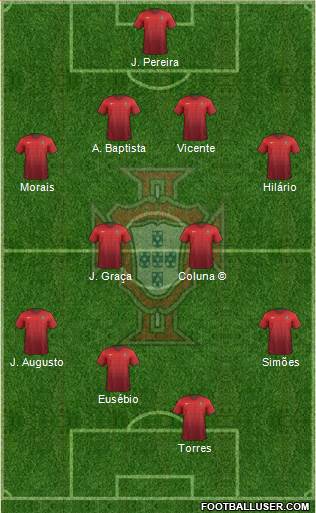 Portugal 4-2-4 football formation