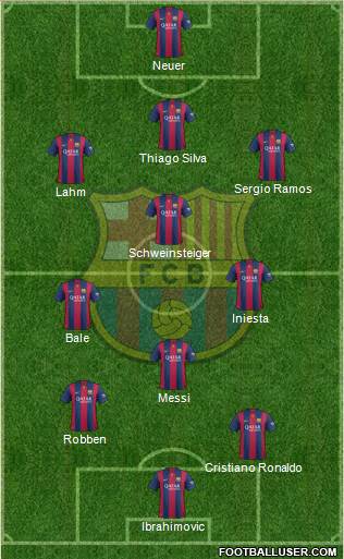 F.C. Barcelona 3-4-3 football formation