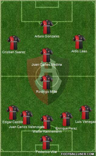 Club Deportivo Atlas 5-4-1 football formation