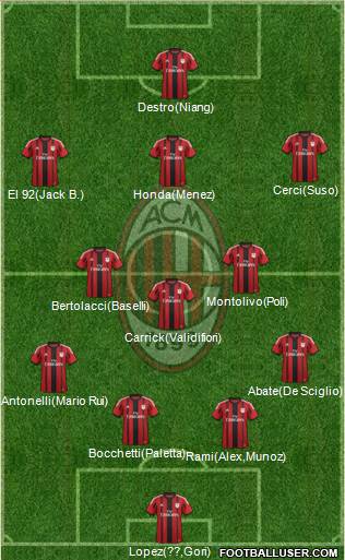 A.C. Milan 4-2-4 football formation