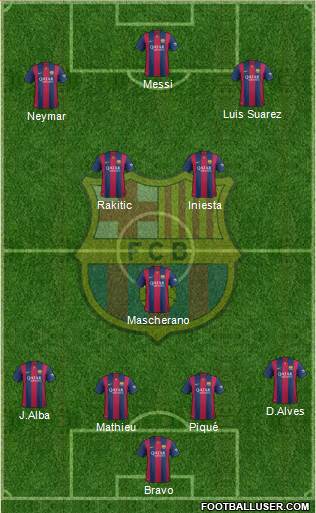 F.C. Barcelona football formation