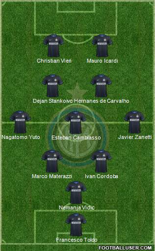 F.C. Internazionale 3-5-2 football formation