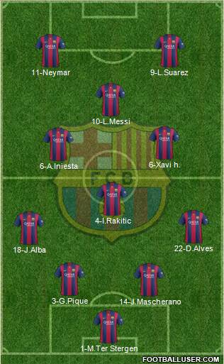 F.C. Barcelona 4-3-3 football formation