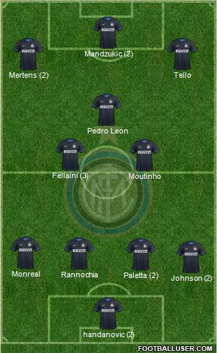 F.C. Internazionale 4-3-3 football formation