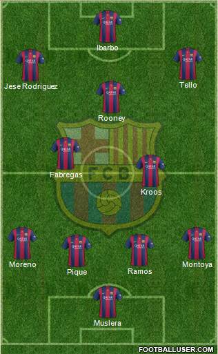 F.C. Barcelona 4-3-3 football formation