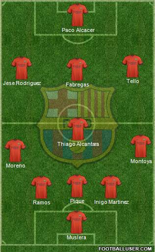 F.C. Barcelona 4-3-2-1 football formation