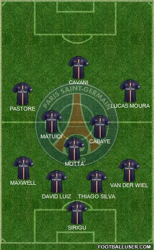 Paris Saint-Germain 4-3-3 football formation