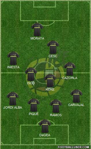 Spain 4-5-1 football formation