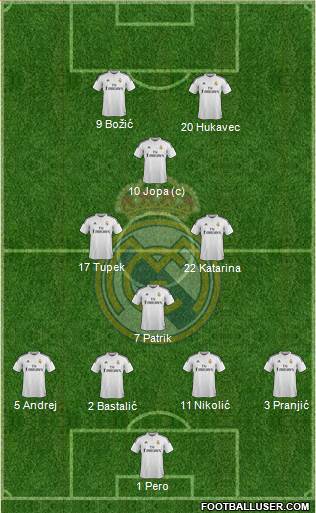 Real Madrid C.F. 4-4-2 football formation