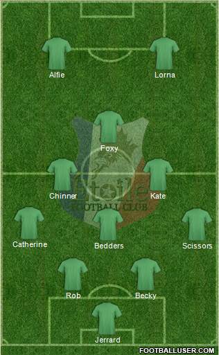 Etoile FC 5-3-2 football formation