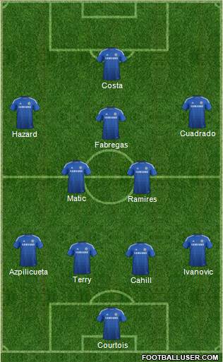 Chelsea 4-1-2-3 football formation