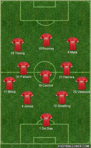 Manchester United 4-3-3 football formation