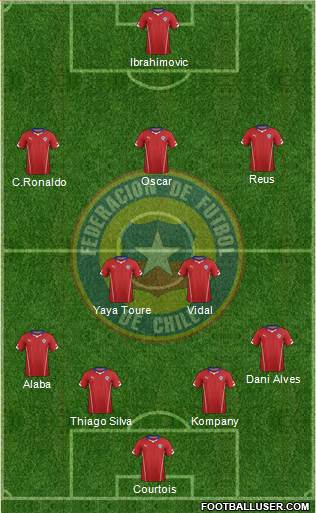 Chile 4-5-1 football formation