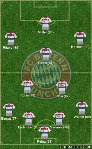 FC Bayern München 4-3-3 football formation