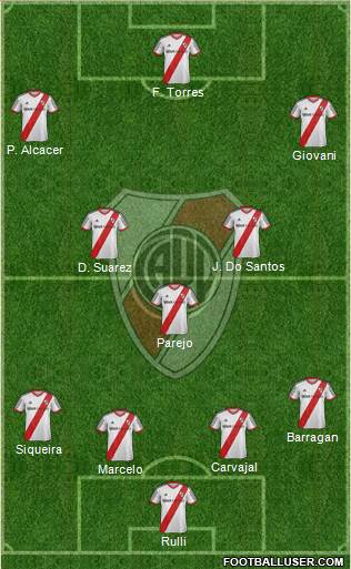 River Plate 4-3-3 football formation