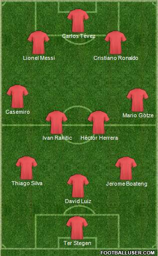 Champions League Team 3-4-3 football formation