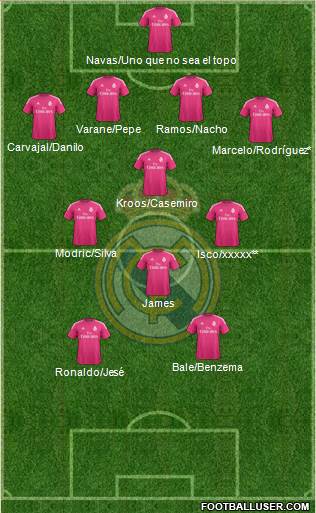 Real Madrid C.F. 4-4-2 football formation