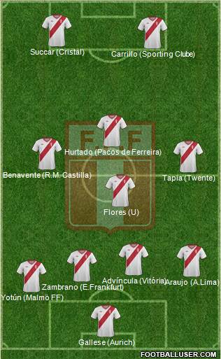 Peru 4-4-2 football formation